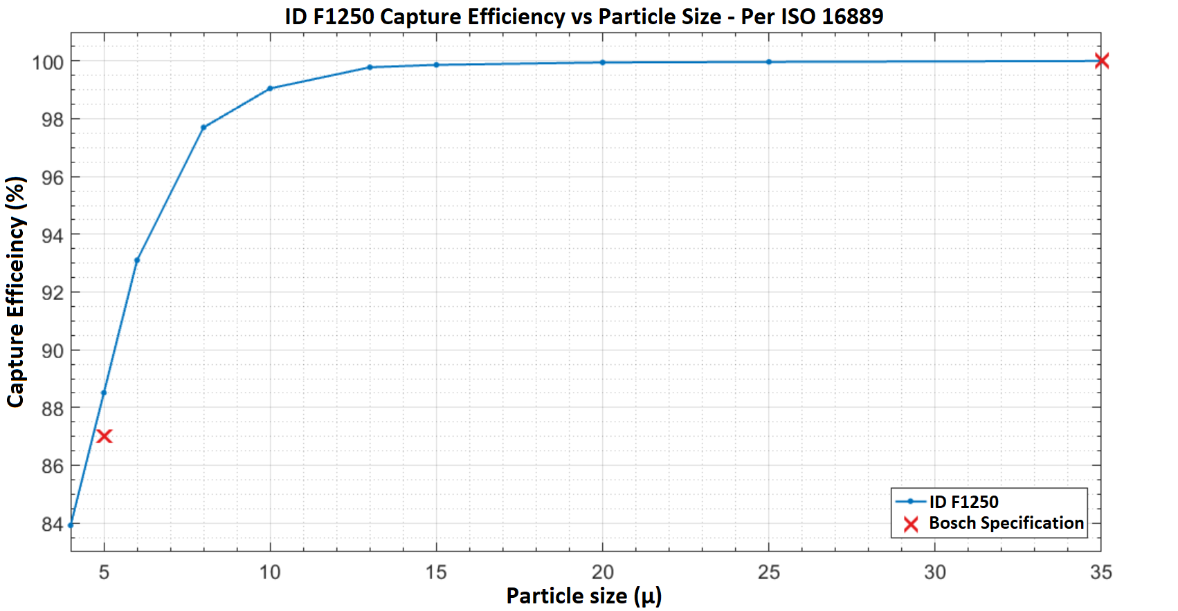 Injector Dynamics ID-F1250 Fuel Filter - IDF1250 Injector Dynamics