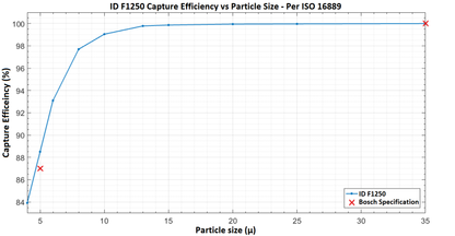 Injector Dynamics ID-F1250 Fuel Filter - IDF1250 Injector Dynamics