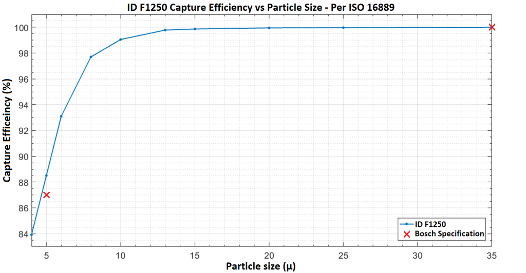 Injector Dynamics ID-F1250 Fuel Filter - IDF1250