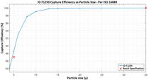 Load image into Gallery viewer, Injector Dynamics ID-F1250 Fuel Filter - IDF1250