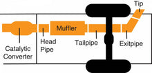 Load image into Gallery viewer, Gibson 21-23 SUBURBAN, YUKON XL 1500 5.3L, BLACK ELITE SINGLE EXHAUST, 3in STAINLESS - 615639B