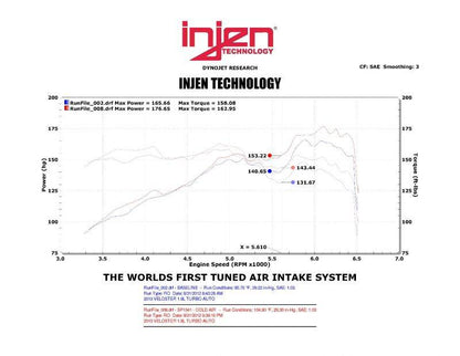 Injen 2013-2017 Hyundai Veloster L4-1.6l Turbo Sp Cold Air Intake System (Black)- SP1341BLK Injen