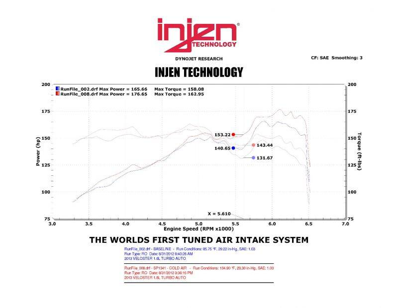 Injen 2013-2017 Hyundai Veloster L4-1.6l Turbo Sp Cold Air Intake System (Black)- SP1341BLK