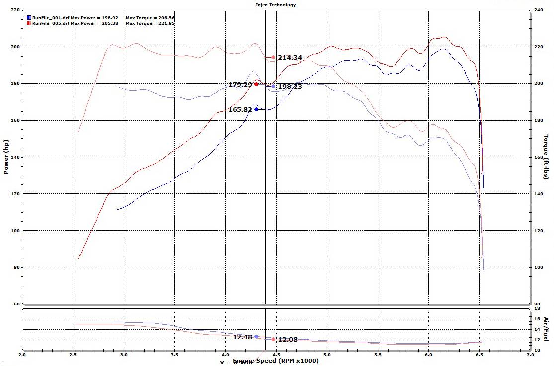 Injen 15-19 Hyundai Sonata / 16-20 KIA Optima 2.0L Turbo SP Short Ram Cold Air Intake System (Polished) - SP1334P Injen