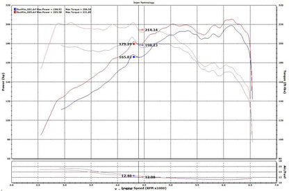 Injen 15-19 Hyundai Sonata / 16-20 KIA Optima 2.0L Turbo SP Short Ram Cold Air Intake System (Polished) - SP1334P Injen