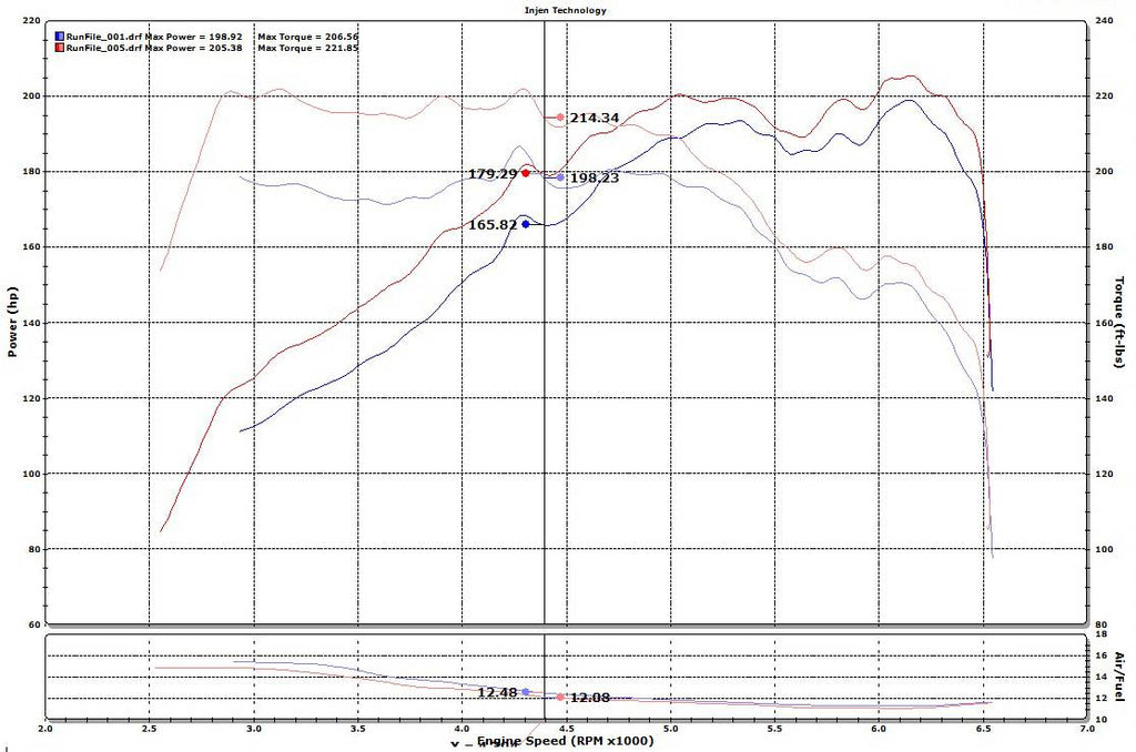 Injen 15-19 Hyundai Sonata / 16-20 KIA Optima 2.0L Turbo SP Short Ram Cold Air Intake System (Polished) - SP1334P