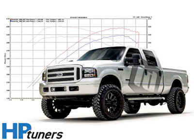 Carli 2017-22 Ford F250/F350 Super Duty Commuter Leveling Suspension Kit 2.5/3.5in Lift CS-FLVL-COM-CS-17-PAP