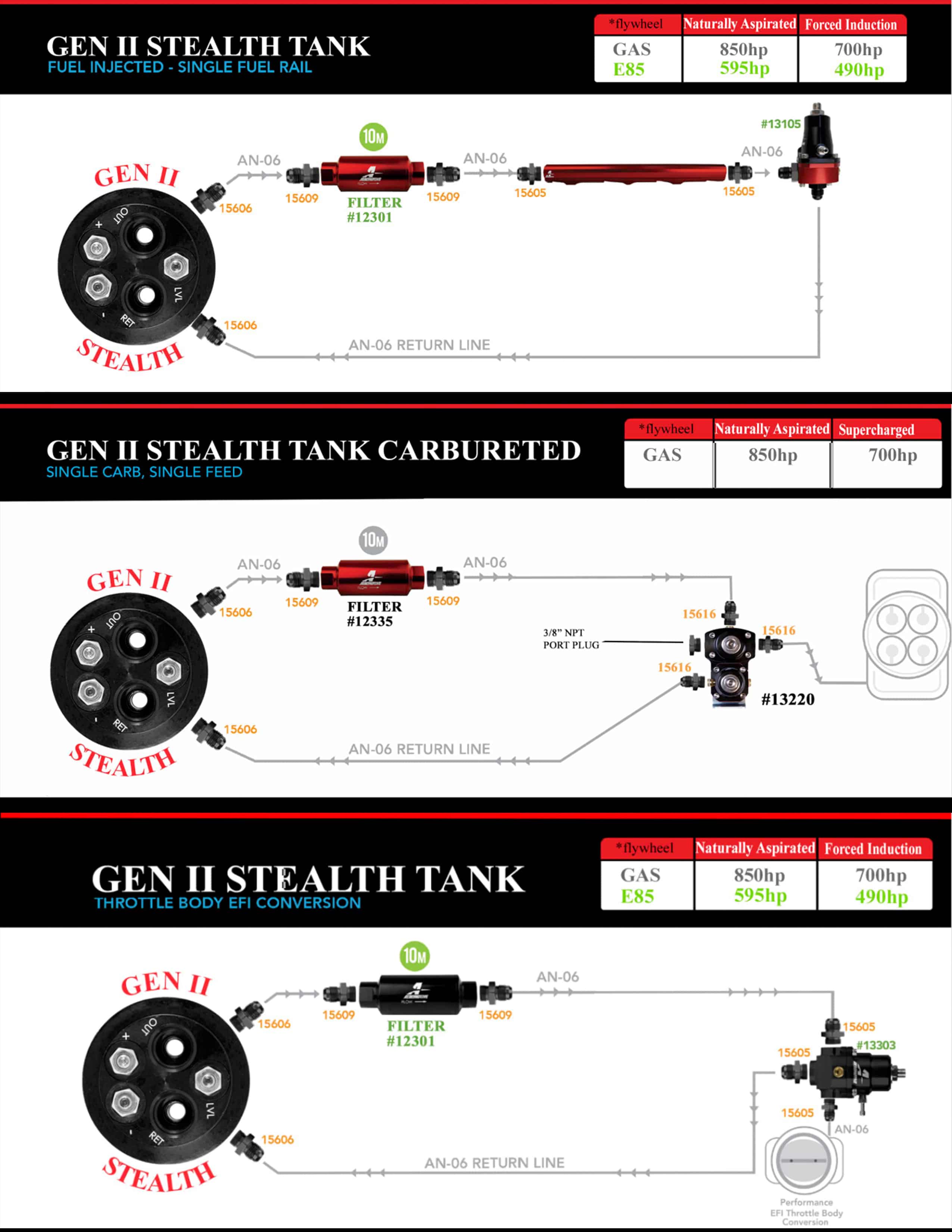 Aeromotive 18499 Gen II 340 Stealth Fuel Tank w/Pump, 55-57 Chevy P/N 18499