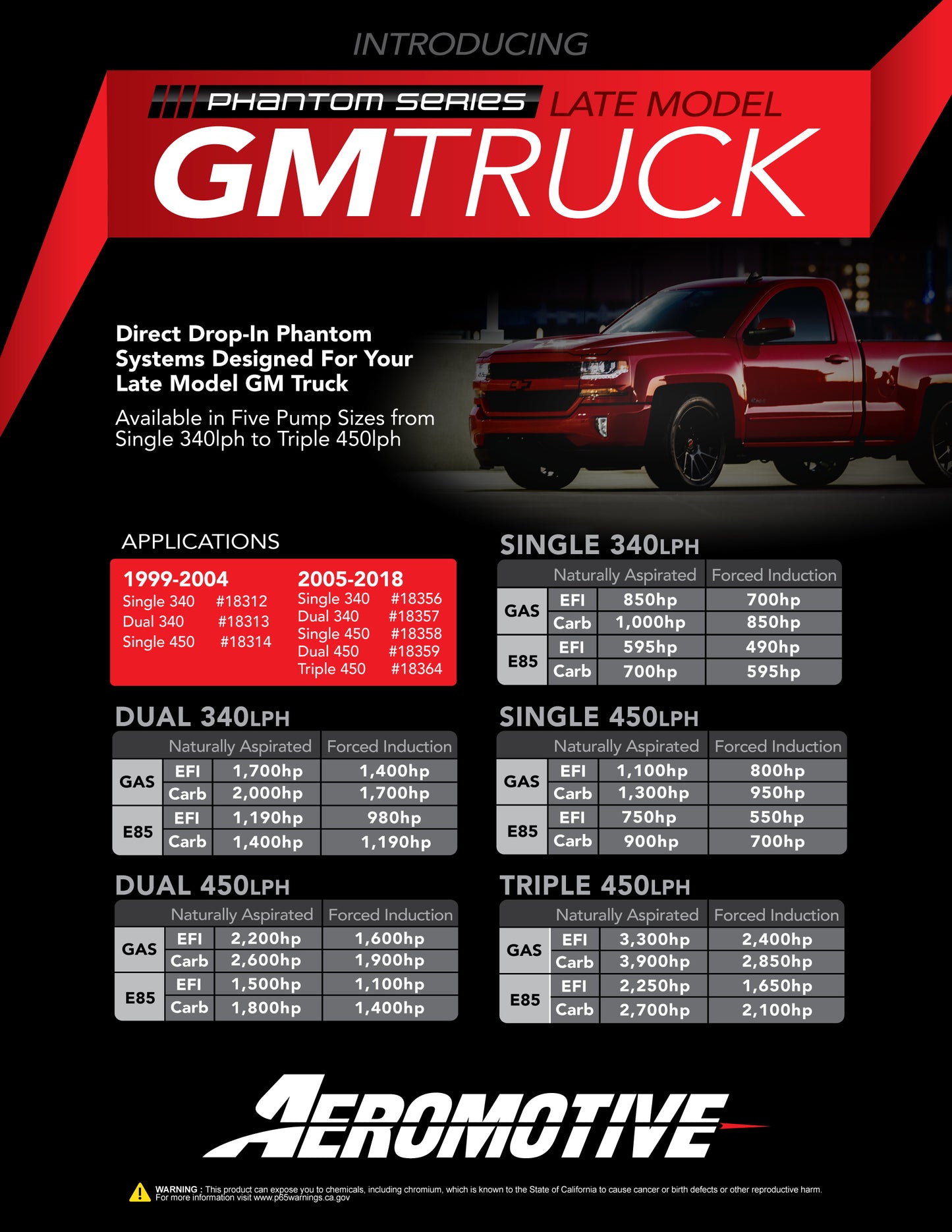 Phantom Series: 2005-2017 GM Truck Direct Drop-In  450 Triple Drop-In Phantom System