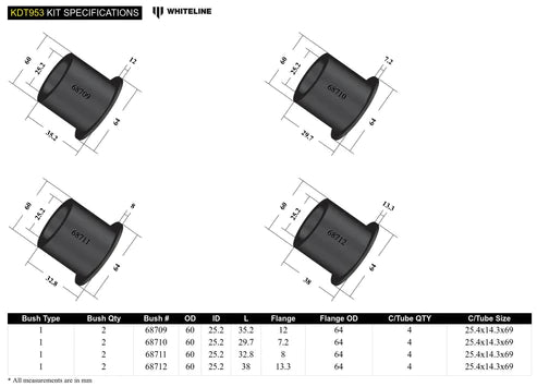Whiteline Plus 14+ Ford Mustang GT500/S550 Crossmember Mount Bushing Kit Whiteline