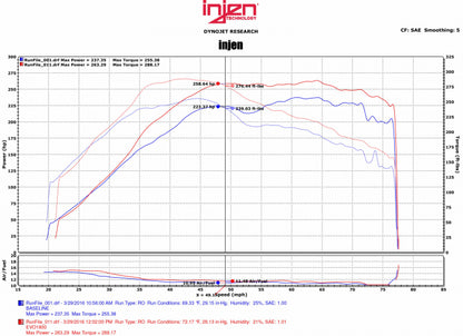 Injen 2008-2014 Mitsubishi Lancer Evo X 2.0L Turbo Evolution Cold Air Intake System - EVO1801 Injen