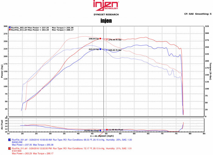 Injen 2008-2014 Mitsubishi Lancer Evo X 2.0L Turbo Evolution Cold Air Intake System - EVO1801