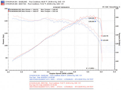 Injen 2003-2011 Honda Element L4-2.4L Performance Exhaust System - SES1726 Injen