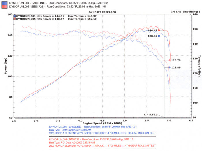 Injen 2003-2011 Honda Element L4-2.4L Performance Exhaust System - SES1726