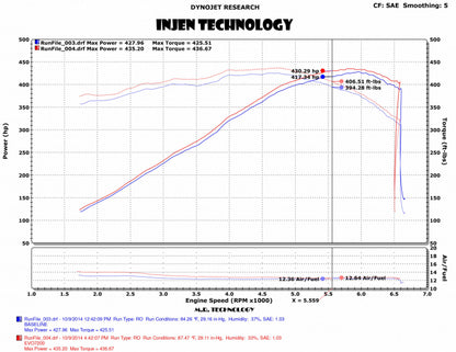 Injen 2014-2019 Chevrolet Corvette V8-6.2L Evolution Cold Air Intake System - EVO7202 Injen