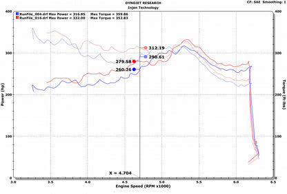 Injen 2017-2023 Ford Expedition / F150 / Lincoln Navigator 3.5L Evolution Cold Air Intake System (Oiled Air Filter) - EVO9104C Injen