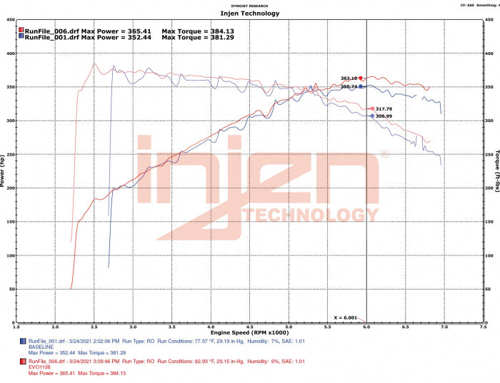 Injen 2020-2020 BMW M240i / M340i / M440i /xDrive 3.0L Turbo Evolution Cold Air Intake System - EVO1108