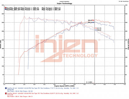 Injen 2020-2020 BMW M240i / M340i / M440i /xDrive 3.0L Turbo Evolution Cold Air Intake System - EVO1108