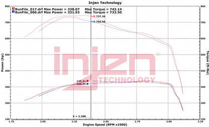 Injen 2019-2022 RAM Trucks L6-6.7L Turbo Diesel Evolution Cold Air Intake System (Dry Filter) - EVO8008