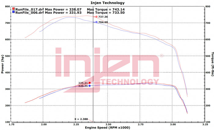 Injen 2019-2022 RAM Trucks L6-6.7L Turbo Diesel Evolution Cold Air Intake System (Dry Filter) - EVO8008