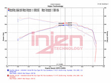 Load image into Gallery viewer, Injen 2021-2023 Ford Bronco L4-2.3L EcoBoost Evolution Cold Air Intake System - EVO9300