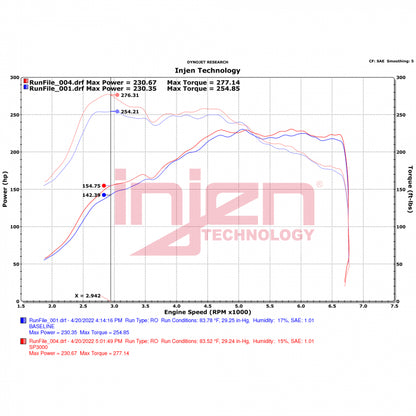 Injen 22 Volkswagen GTI 2.0L Turbo Cold Air Intake System (Polished) - SP3000P