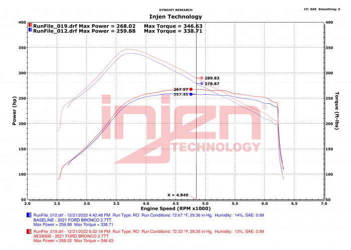 Injen 2021-2023 Ford Bronco L4-2.3L/2.7L EcoBoost (2 Dr. & 4 Dr.) Full Stainless Steel Exhaust System - SES9300 Injen