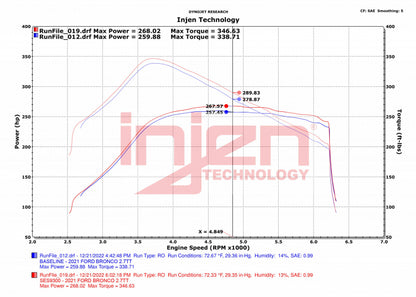 Injen 2021-2023 Ford Bronco L4-2.3L/2.7L EcoBoost (2 Dr. & 4 Dr.) Full Stainless Steel Exhaust System - SES9300 Injen