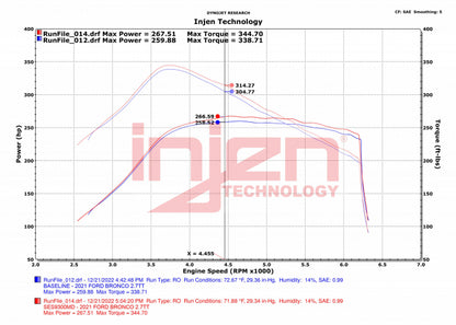 Injen 2021-2023 Ford Bronco 2.3L/2.7L EcoBoost SES Muffler Delete Kit - SES9300MD Injen