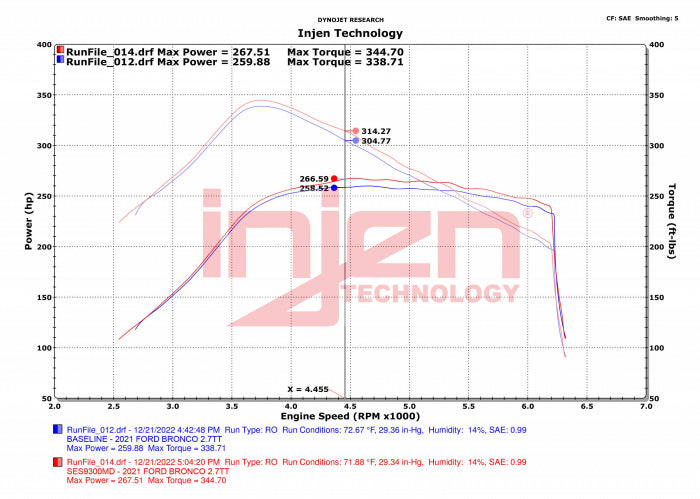 Injen 2021-2023 Ford Bronco 2.3L/2.7L EcoBoost SES Muffler Delete Kit - SES9300MD