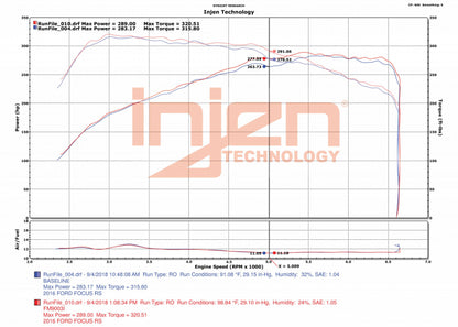 Injen 2016-2018 Ford Focus RS 2.3L Turbo Front Mount Intercooler - FM9003I