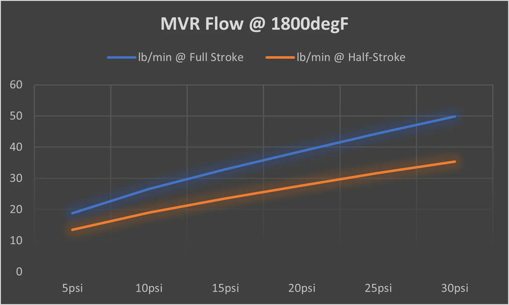 002948 TiALSport MV-R 44mm Wastegate