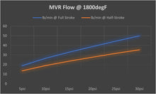 Load image into Gallery viewer, 002948 TiALSport MV-R 44mm Wastegate