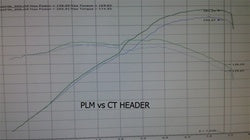 PLM Power Driven K-Series 4-2-1 Header for 04-08 TSX / 03-07 Euro Accord CL7 CL9 PrivateLabelMfg