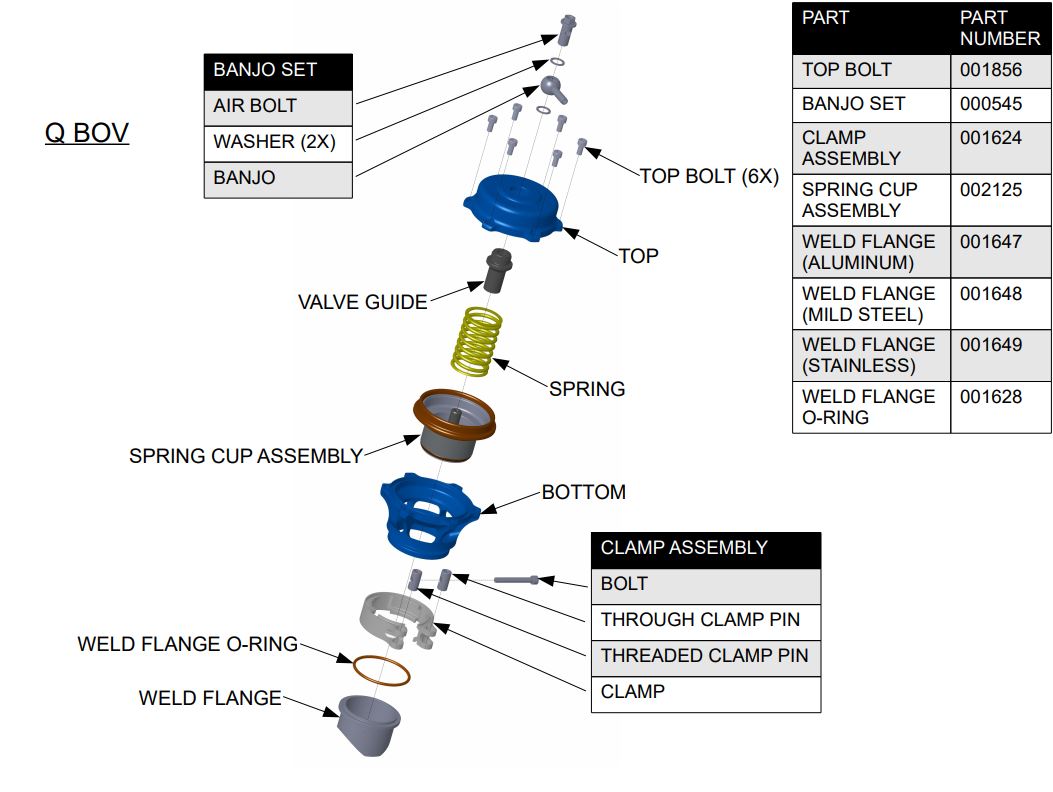 TiAL Sport Blow Off Valve Clamp Assembly