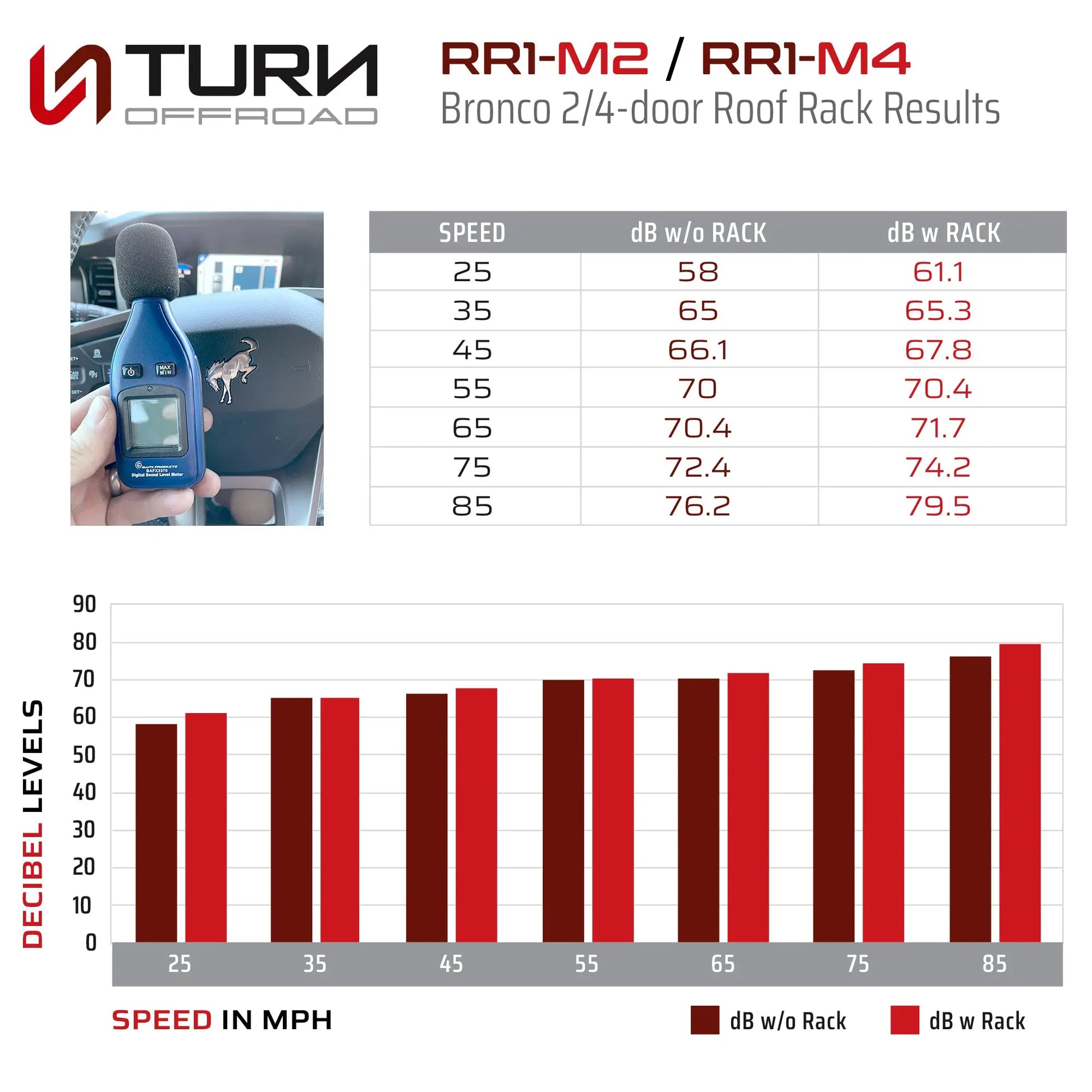 Turn Offroad 2021+ Ford Bronco 4 Door Roof Rack Turn Offroad