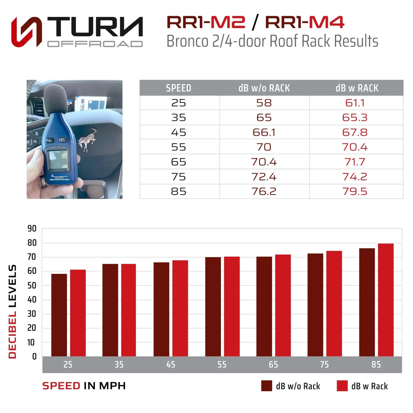 Turn Offroad 2021+ Ford Bronco 2 Door Roof Rack Turn Offroad