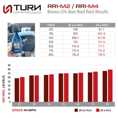 Turn Offroad 2021+ Ford Bronco 2 Door Roof Rack Turn Offroad