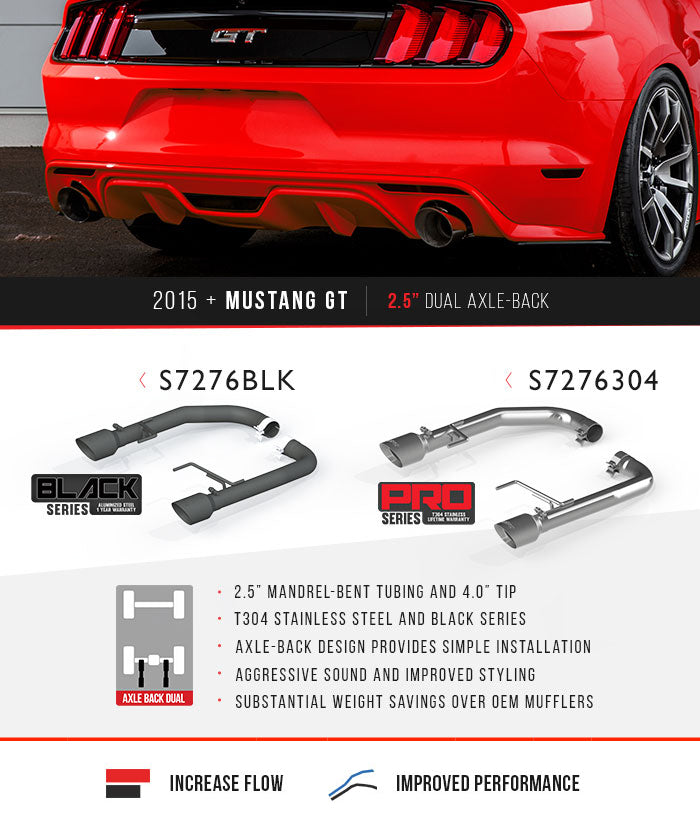 MBRP S7276304 – ARMOR Pro Axle-Back Exhaust for 2015–2017 & 2024–2026 Ford Mustang GT 5.0L (Race Profile, Polished Dual Wall Tips)