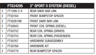 20-21 Jeep Gladiator 4WD Diesel 3 inch Sport II Lift Kit Component Box