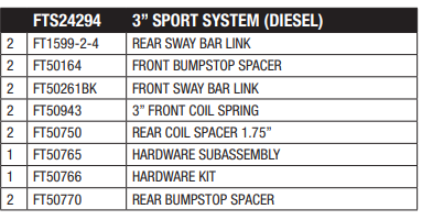 20-21 Jeep Gladiator 4WD Diesel 3 inch Sport Lift Kit Component Box