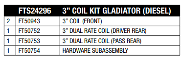 20-21 Jeep Gladiator 4WD Diesel 3 inch Trail Lift Front and Rear Long Travel Coils