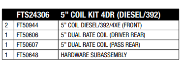 20-22 Jeep JL Diesel 4dr 5 inch Trail Front and Rear Coil Spring Kit
