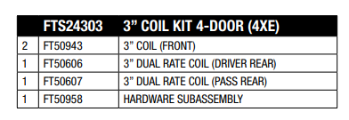 2021 Jeep JL 4WD 4XE 4dr 3 inch Sport Lift Front and Rear Coil Spring Kit