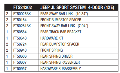 2021 Jeep JL 4WD 4XE 4dr 3 inch Sport Lift Kit Component Box