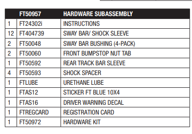 2021 Jeep JL 4WD 4XE 4dr 3 inch Sport Lift Kit Component Box