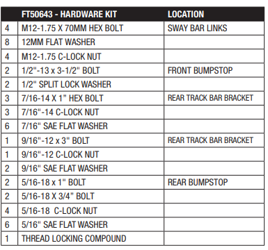 2021 Jeep JL 4WD 4XE 4dr 3 inch Sport Lift Kit Component Box