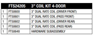 Fabtech 2018 Jeep JL 4WD 4-Door 3in Front & Rear Coil Spring Kit