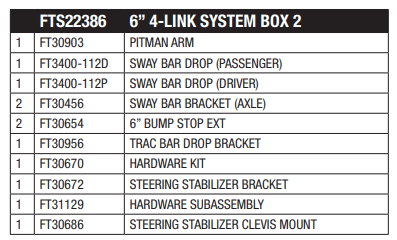 Fabtech 23-24 Ford F250/350 4in/6in 4 Link Box 2