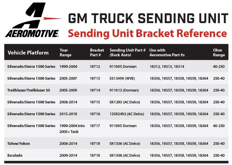 Phantom Series: 1999-2004 GM Truck Direct Drop-In 450 Single Drop-In Phantom System aer18314